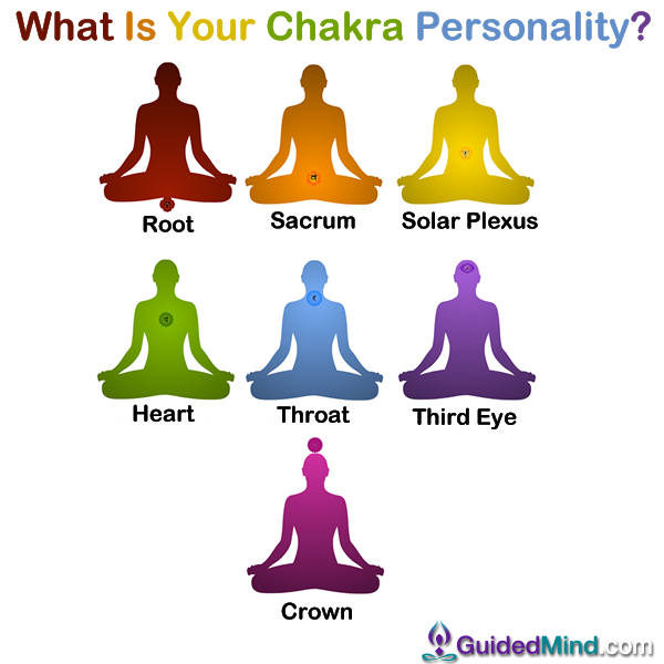 What is your chakra personality