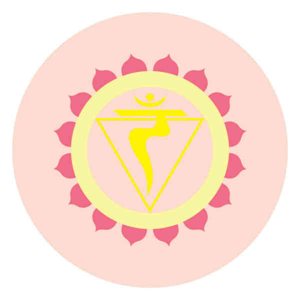 How Opening Each of Your Seven Major Chakras Benefits You